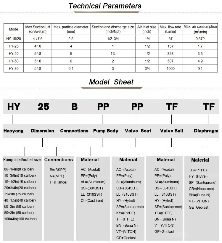 Hy15/20-PP 1/2