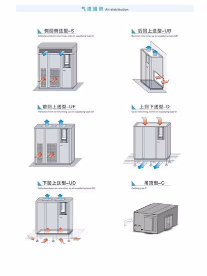 R22、R410A 非標準の壁/床カスタマイズされた Hi-Surp 完全密閉穀物空気クーラー輸出梱包付き中国卸売